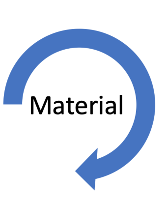 material stuk schema