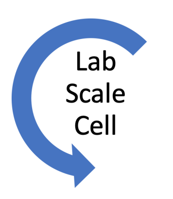 lab scale cell stuk schema