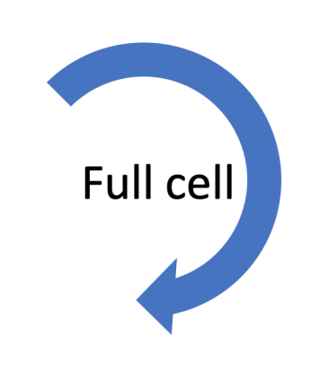 full cell stuk schema