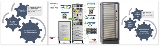 Joint Test Lab