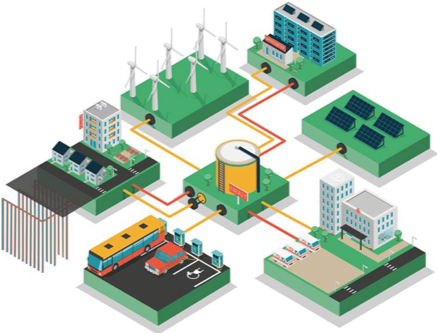 microgrid2