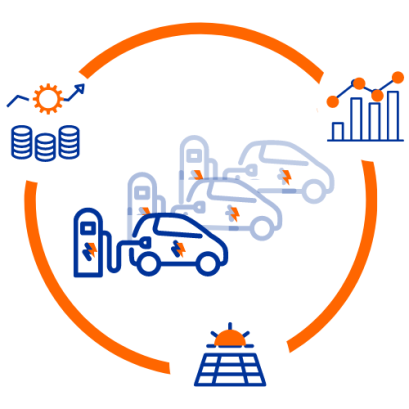 Figuur EV charging hub design tool